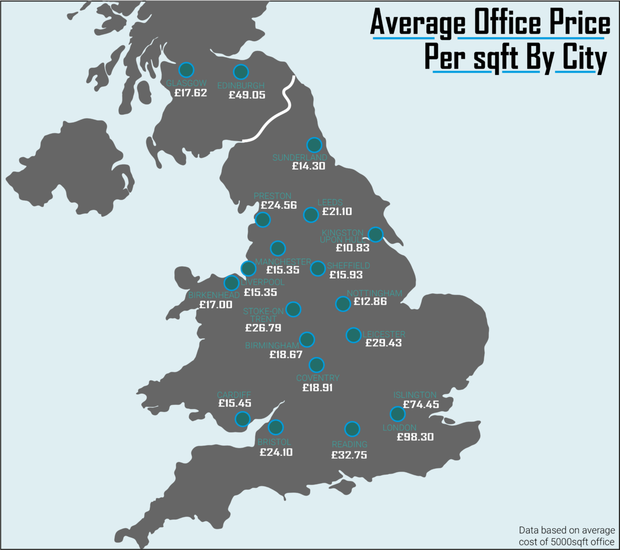 How Much Does Office Space Cost? ACI